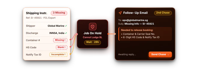 Missing Information Delays Work illustrated with example freight documents