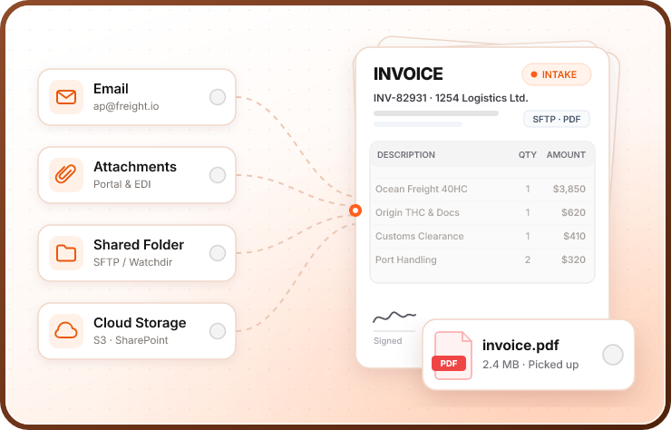 Documents arriving from email, attachments, shared folders and storage