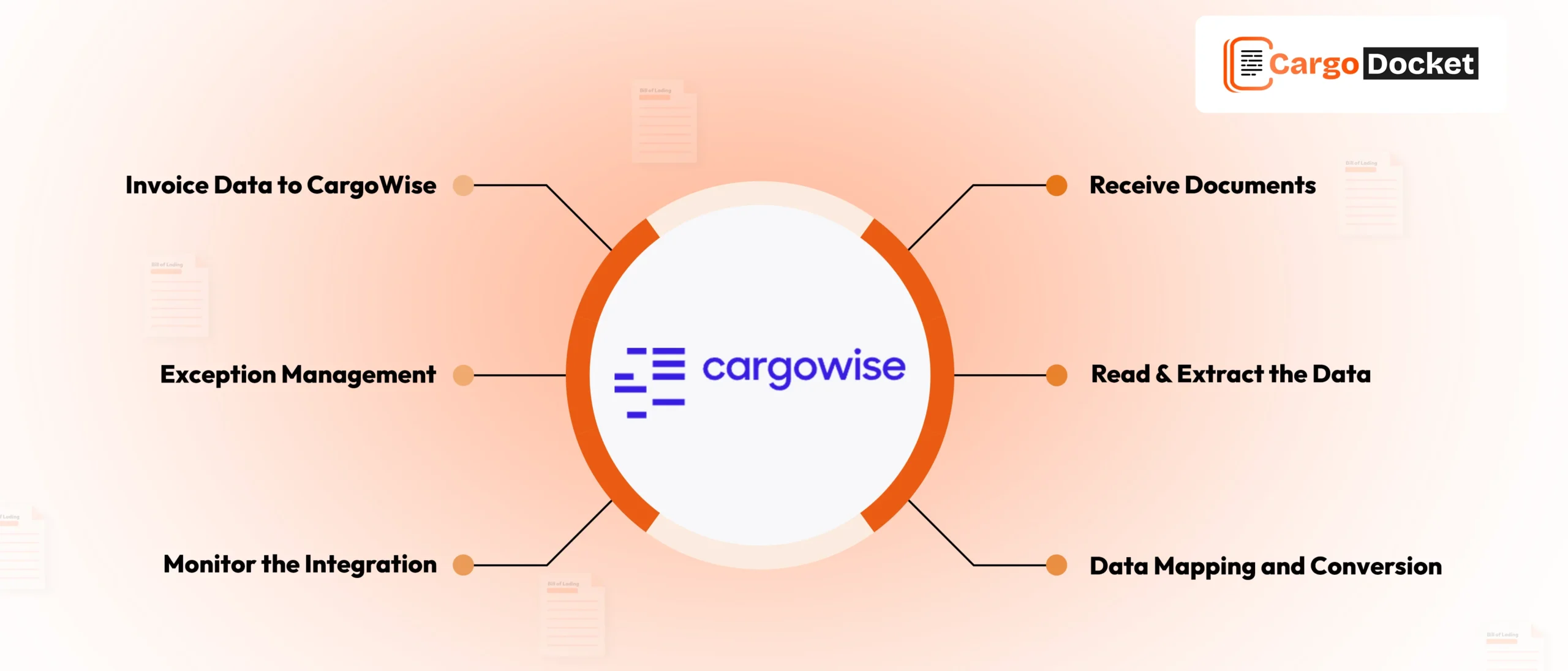Automate Bills of Lading in CargoWise