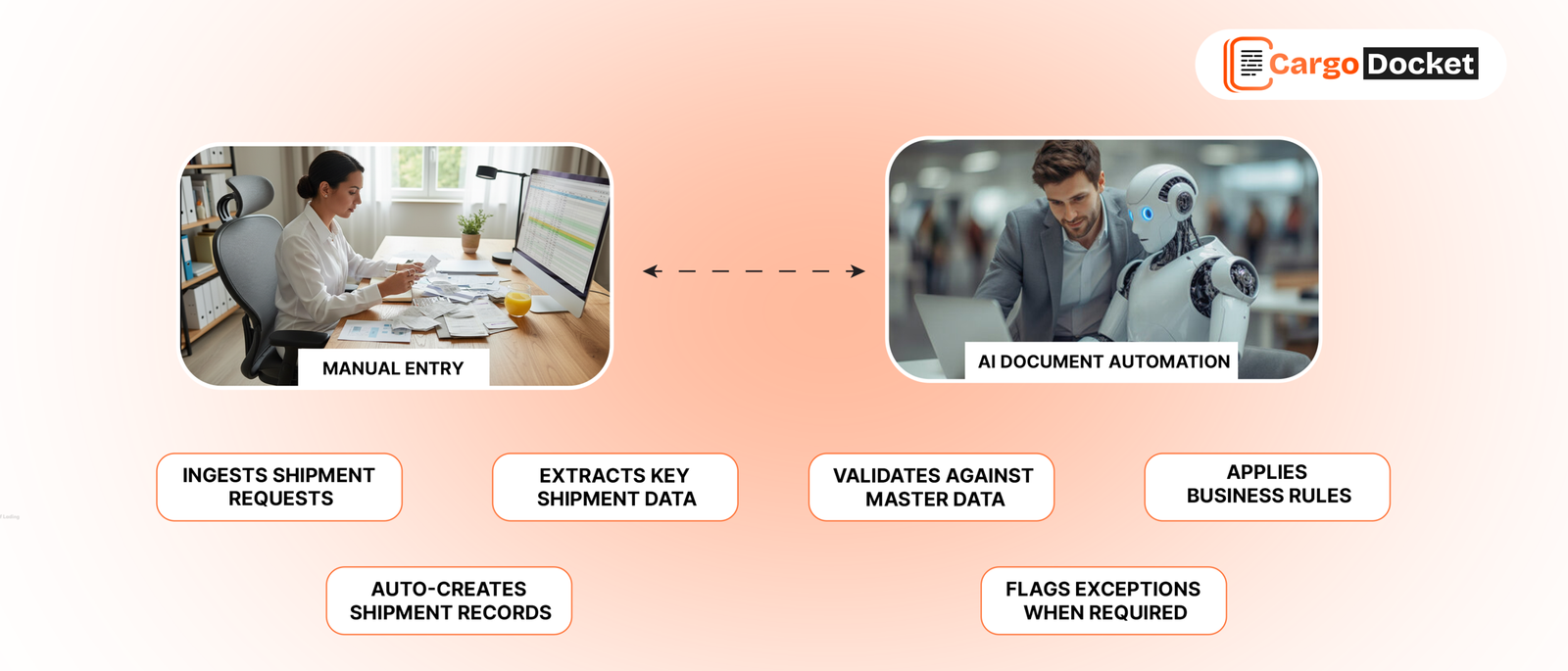From Manual Entry to AI Automation: How Shipment Creation is Changing Freight Workflows