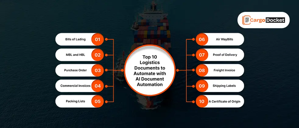 Top 10 logistics documents to automate with AI Document Automation-Cargo Docket