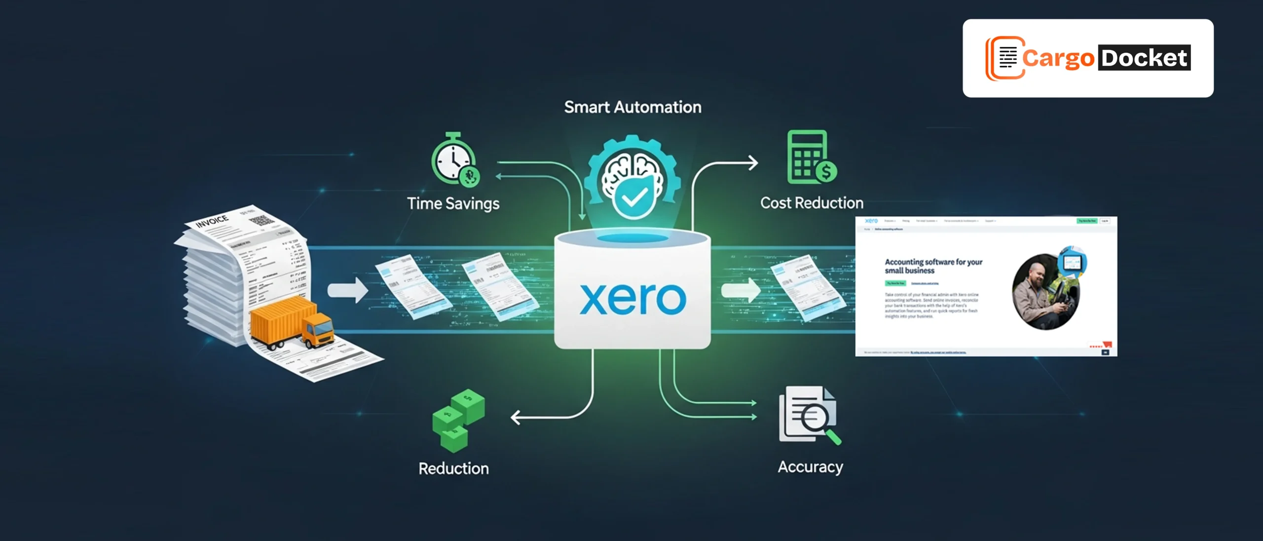 Xero Workflow Automation for Logistics Invoice Processing