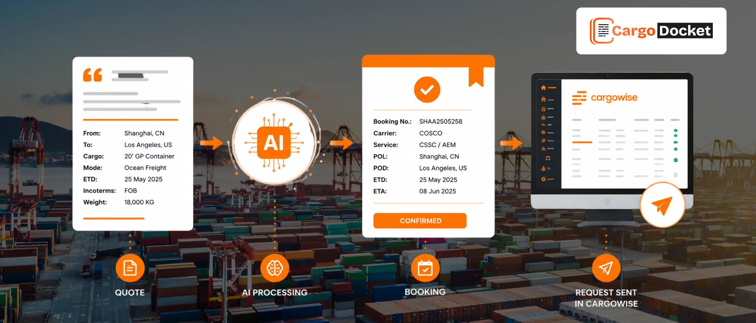 Discover how AI transforms freight requests into CargoWise shipments by automating quote-to-booking workflows and improving efficiency.